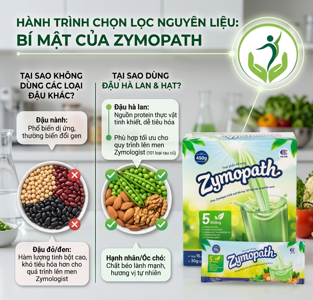 Tại Sao Zymopath “Nói Không” Với Các Loại Đậu Thông Thường?