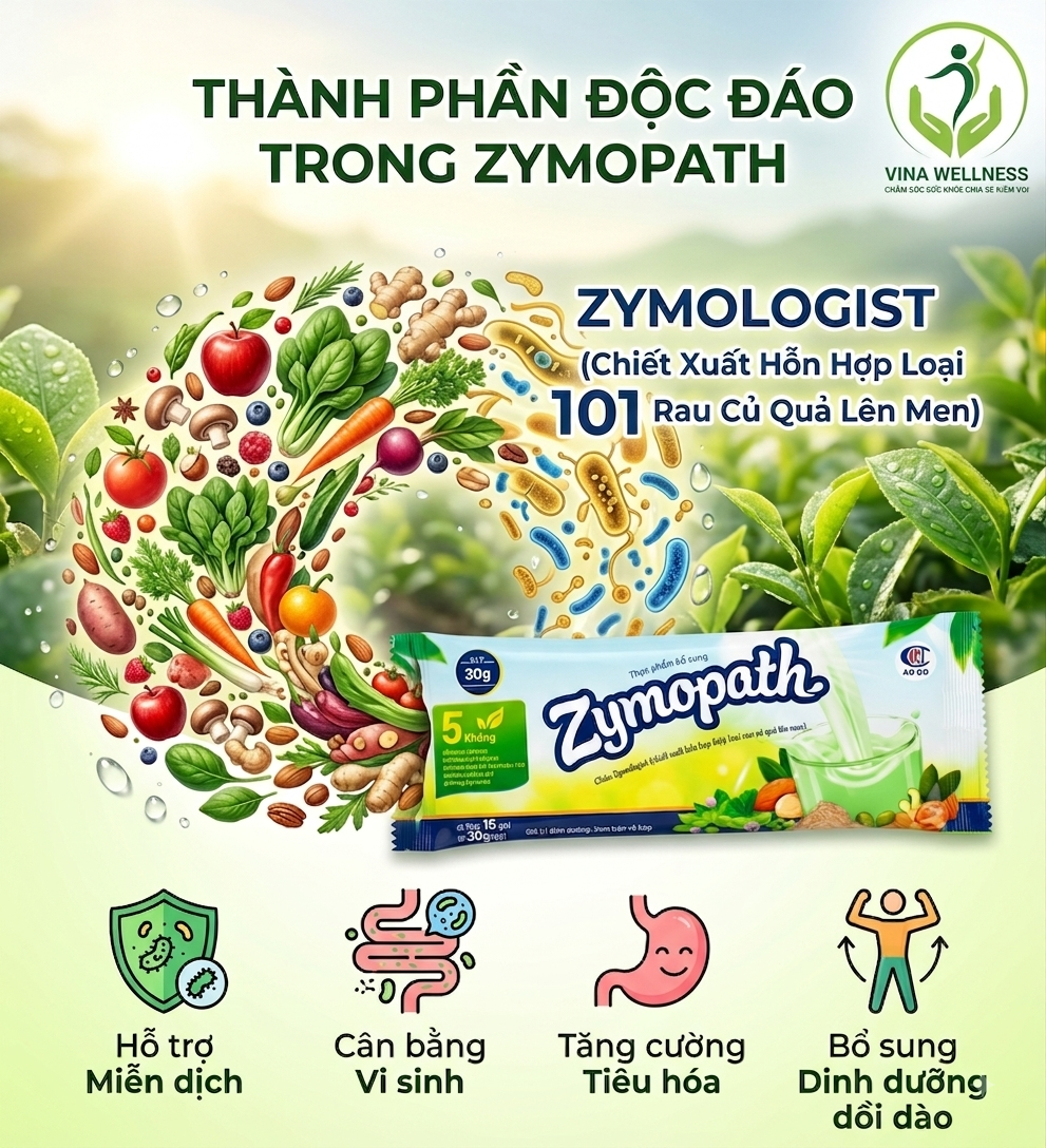 Bí Mật Chăm Sóc Sức Khỏe Toàn Diện: Khám Phá Thành Phần Zymologist Trong Zymopath