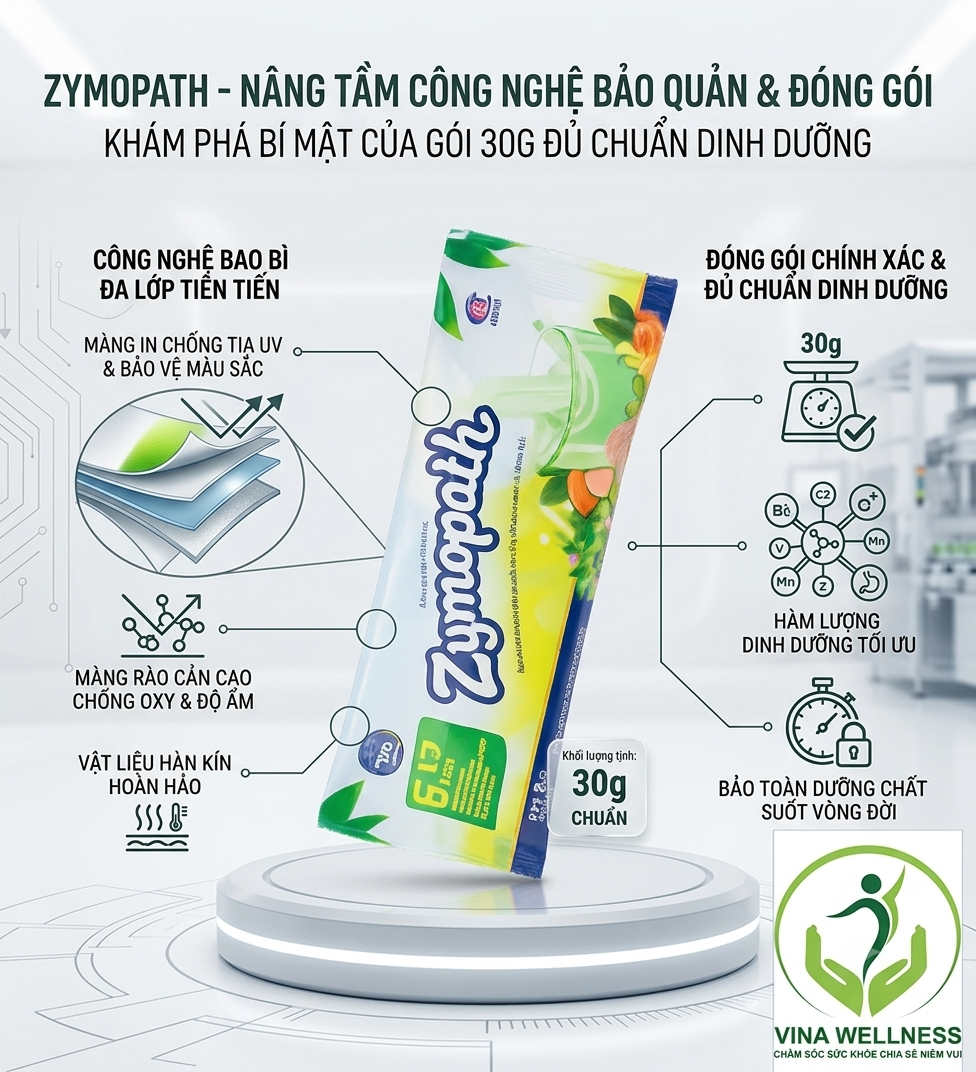 Giải Mã Công Nghệ Bao Bì Đa Lớp Của TPBS Zymopath: Bí Mật Đằng Sau Gói 30G Chuẩn Dinh Dưỡng