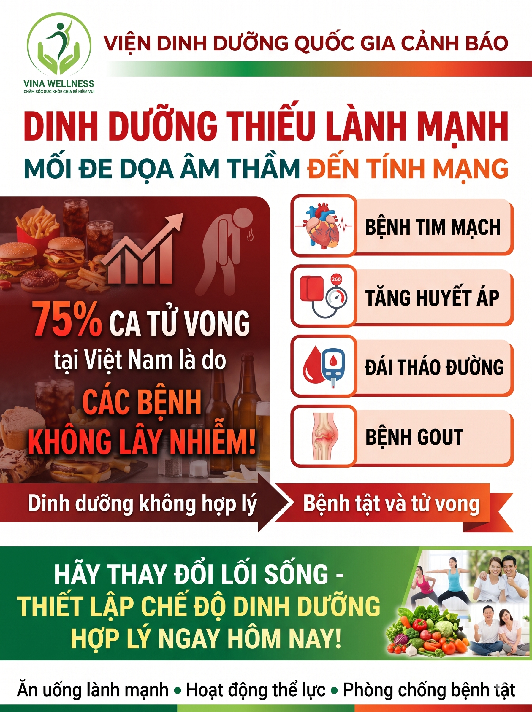 Cảnh Báo Từ Viện Dinh Dưỡng Quốc Gia: Dinh Dưỡng Thiếu Lành Mạnh – Mối Đe Dọa Âm Thầm Đến Tính Mạng